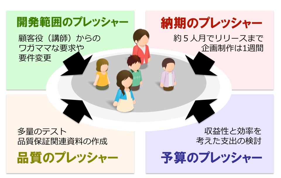 多面的プレッシャーのイメージ